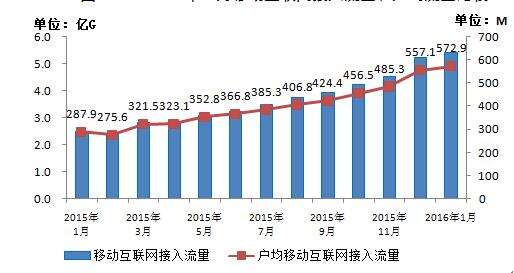 历年12月14日电信流量深度解析，实时数据、性能与竞品对比观察