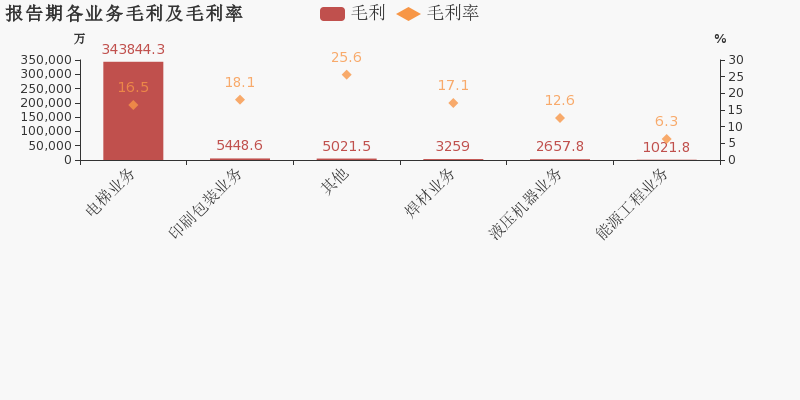 上海高架限行查询系统新功能体验与预测，实时查体验评测及未来展望（2024年12月14日）