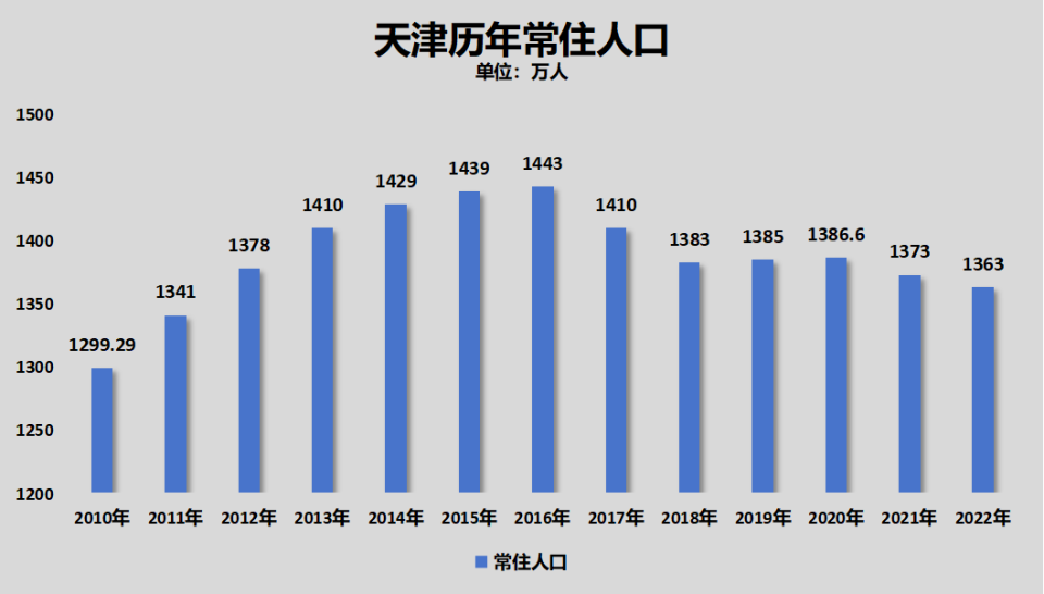 从零开始的数据可视化之旅，制作上海实时数据图的步骤指南