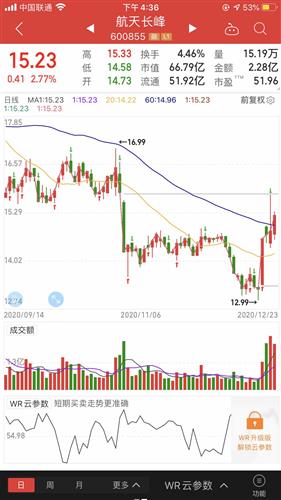 航天长峰股价背后的故事，股市与友情的奇妙旅程揭秘往年股价实时情况