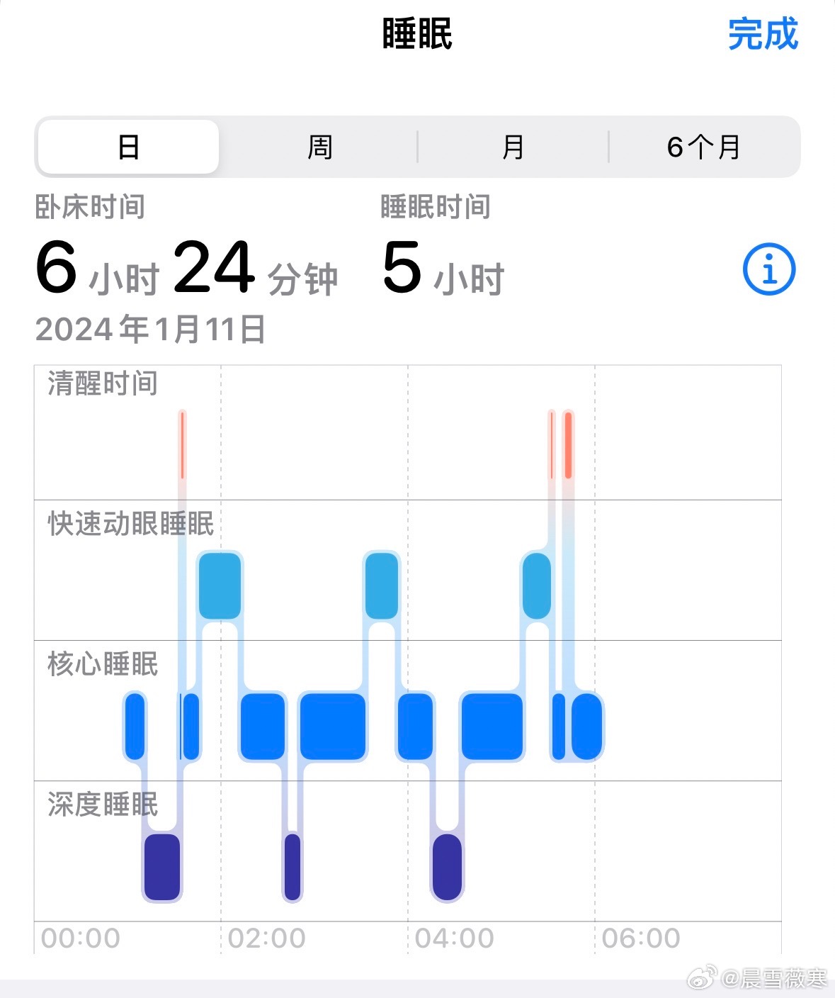 冬日暖心时刻，手腕温度实时监测，体验手腕上的温情时光（2024年12月18日）