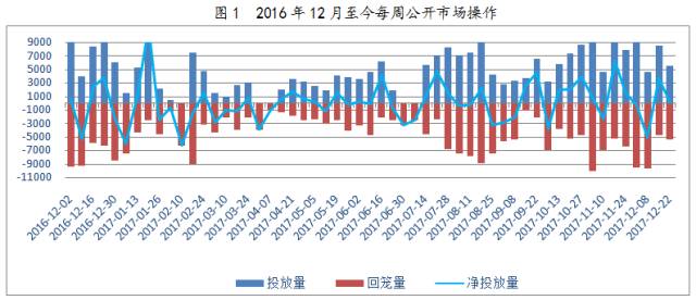 关于往年12月18日病情的实时更新分析与观察的个人观点分享