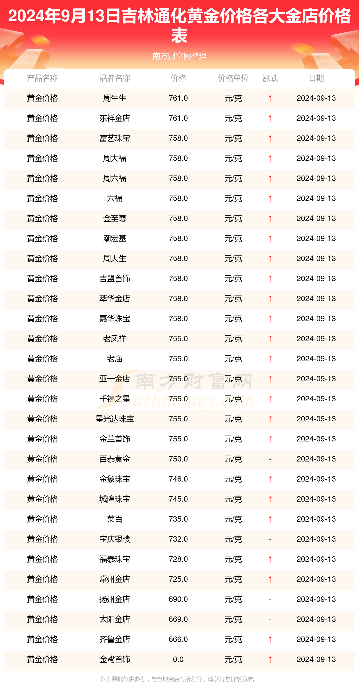 全面评测黄金价格实时查询网，特性、体验、竞品对比及用户群体分析