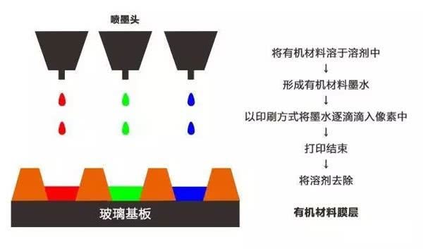 历史上的12月18日OLED实时显示温度设计报告，技术里程碑与革新之路