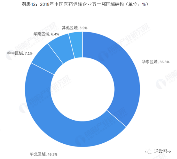 历年十二月十八日实时物流发展趋势与变革轨迹揭秘，物流变革的影响与展望