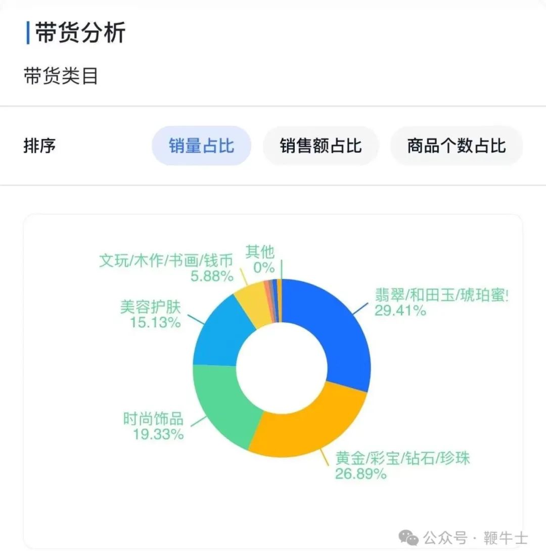 揭秘衣哥带货销售数据，深度解析十二月实时销售数据报告