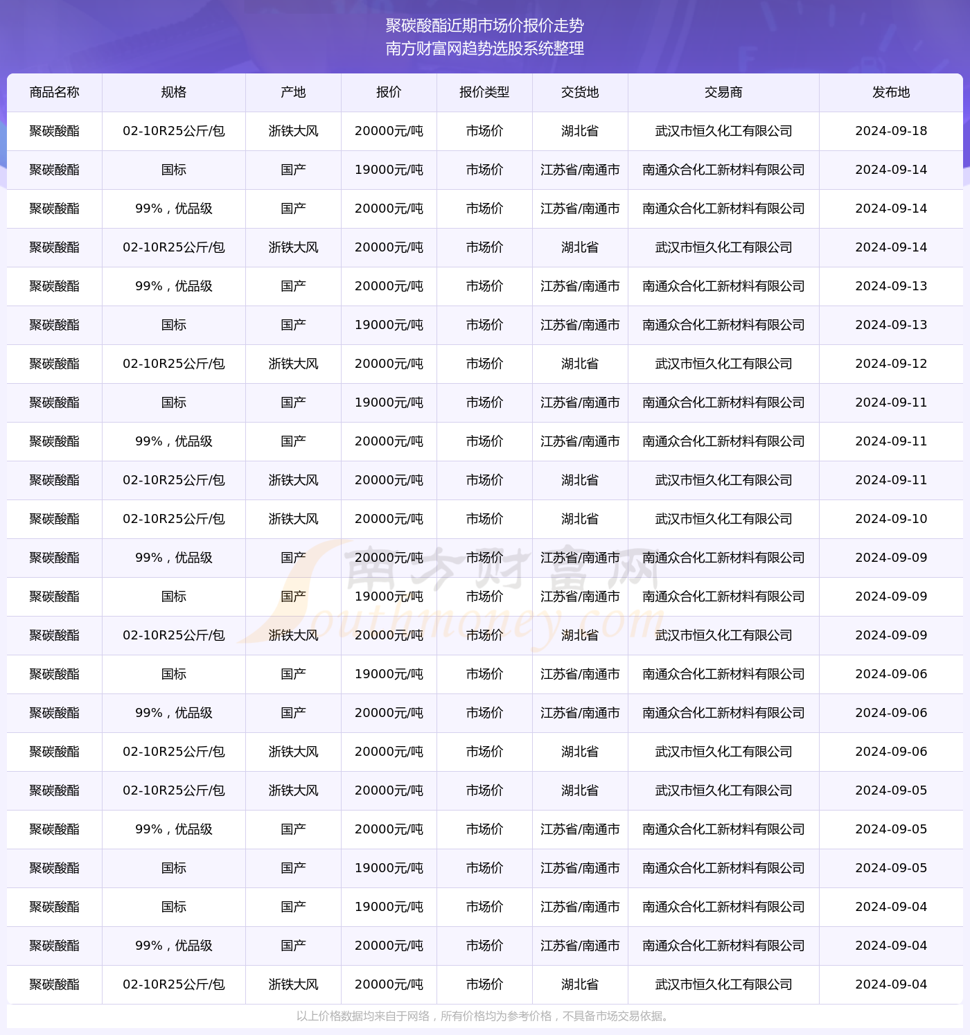 洞悉金融市场利率动态，实时贷款利息解析与贷款策略建议（2024年12月18日）