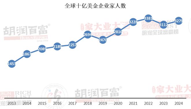 2024年实时全球富豪榜预测深度解析，聚焦未来富豪格局变化