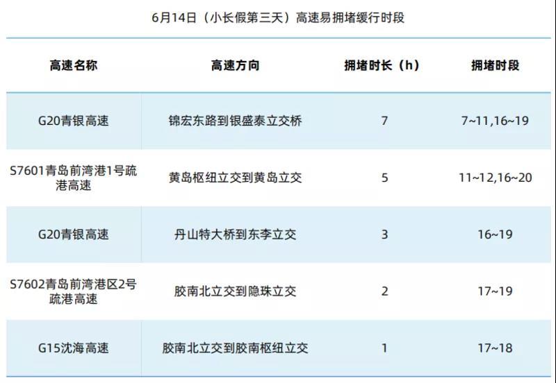 青岛高速实时路况查询，掌握十二月交通脉络与影响