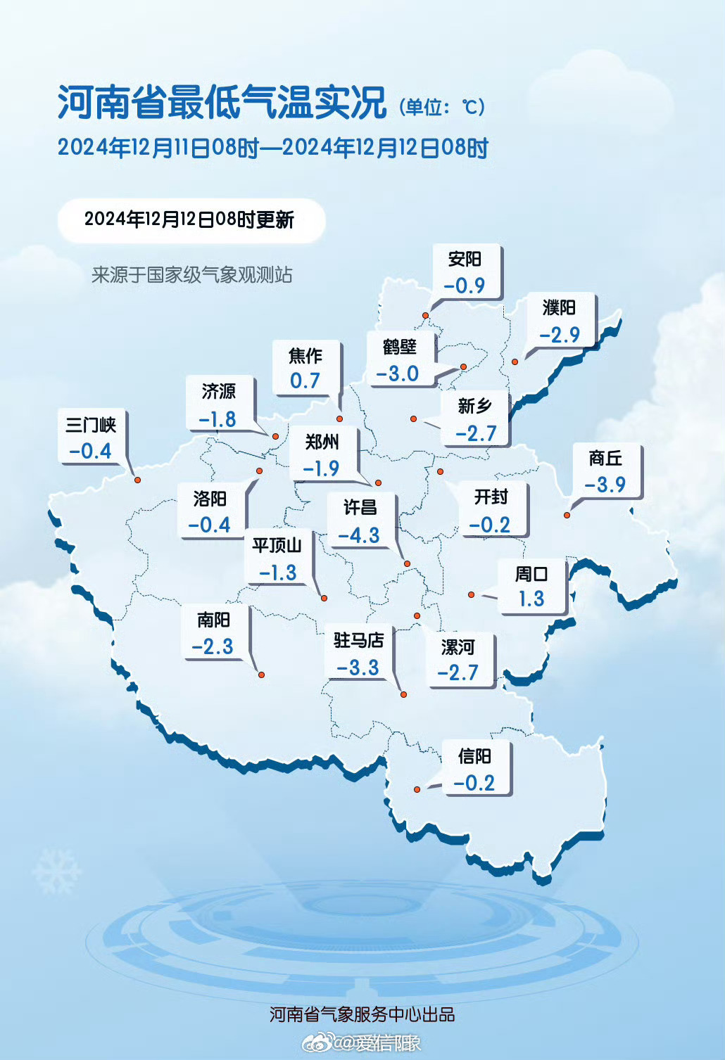 探索未来，商丘实时水位监测预测之旅，揭秘商丘水位变化趋势（2024年预测）