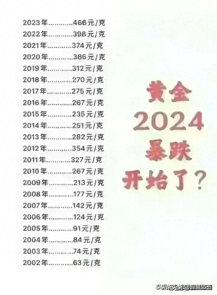 黄金岁月下的贵阳金价——深度观察报告（2024年12月18日）