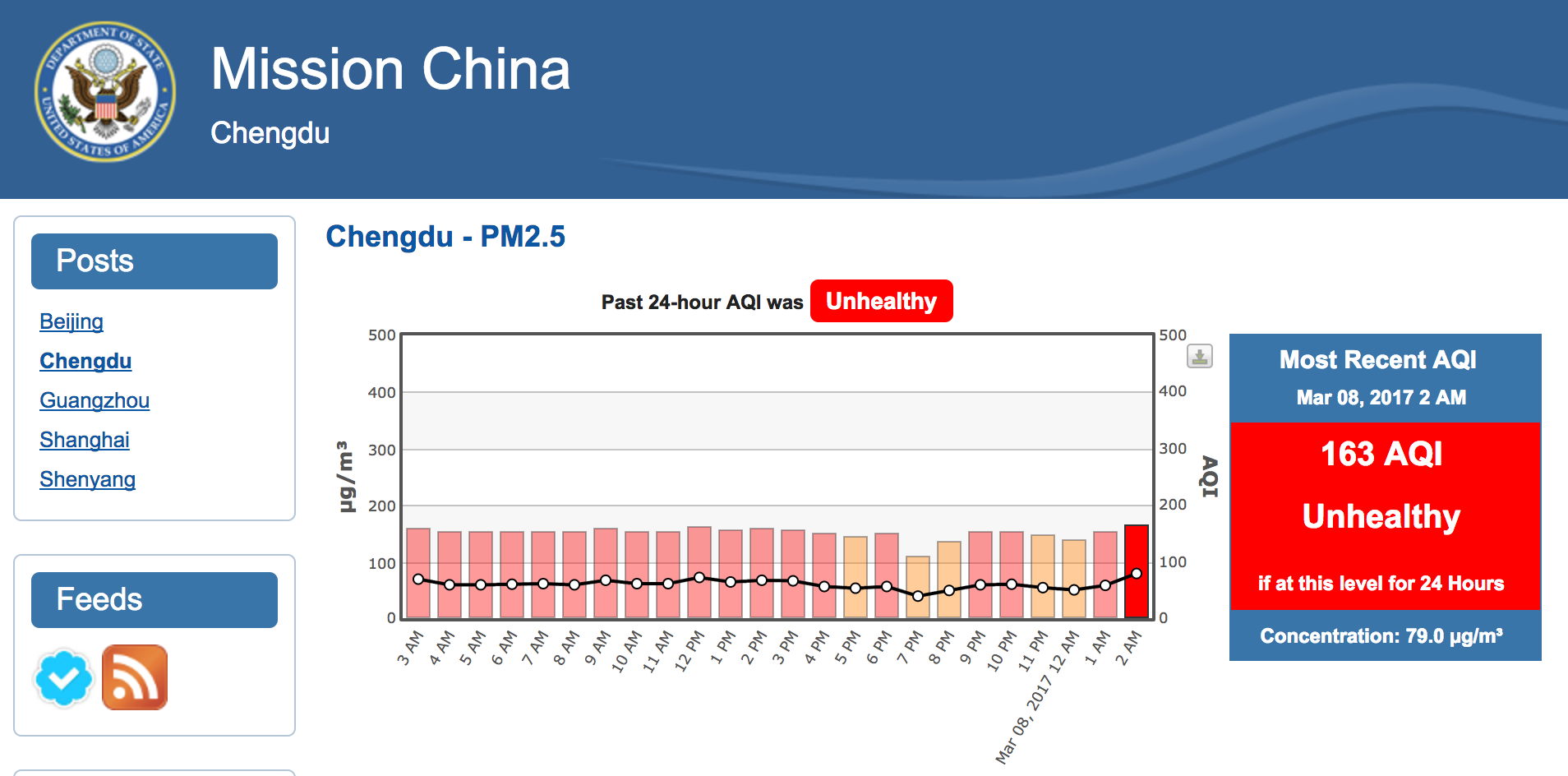 揭秘历史上的今天，成都美国大使馆PM2.5实时查询背后的故事与真相（12月18日篇）