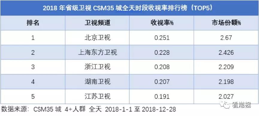 新闻中心 第7页