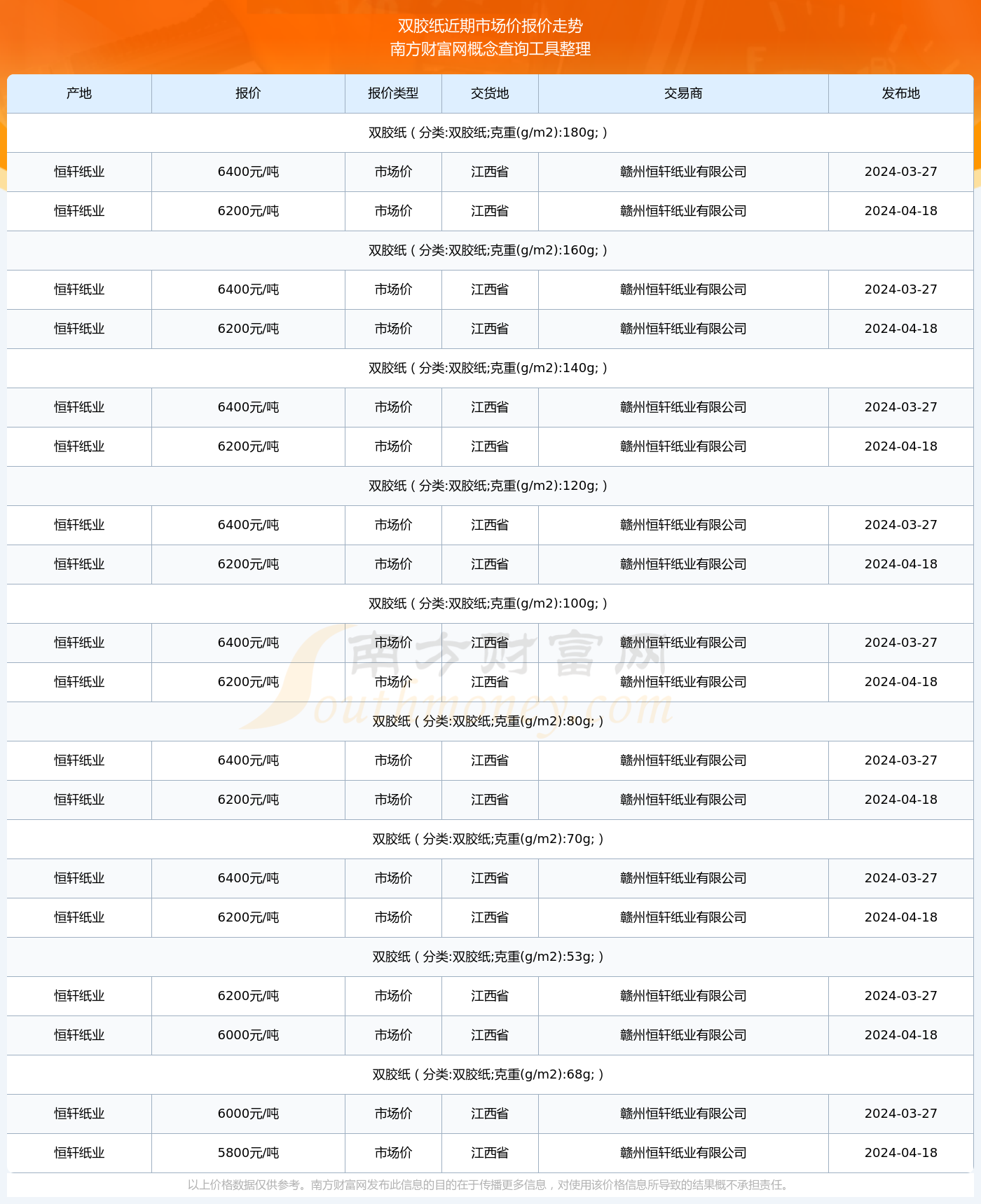 2024年12月18日和信堂阿胶实时报价，市场分析与购买指南