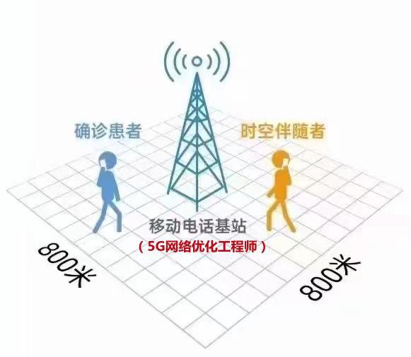 重塑位置感知体验，12月最新实时定位坐标科技产品助你时空交汇