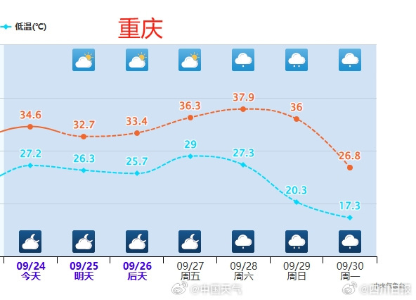 川渝冬日暖阳下的友情聚会，实时天气与情缘交织