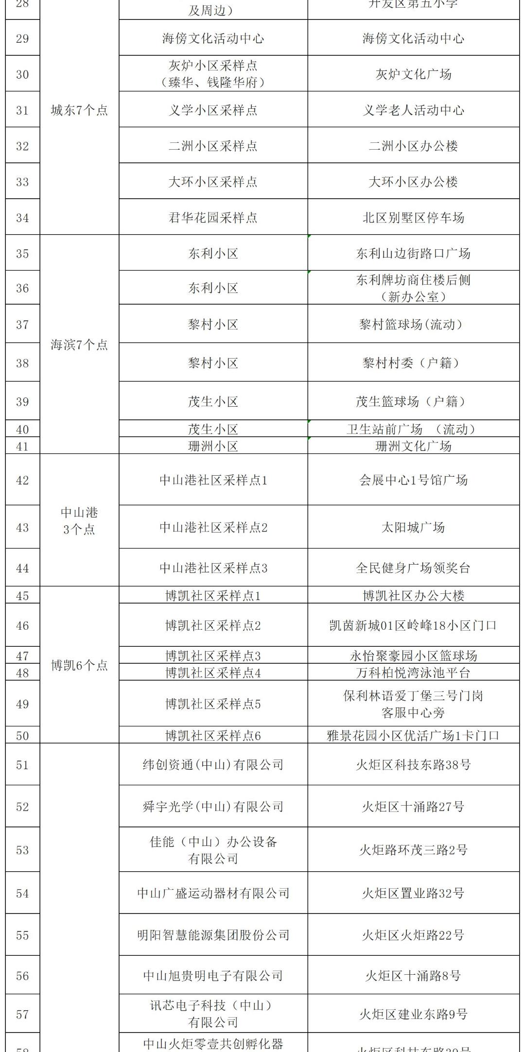 历史上的中山数据揭秘，探寻最新实时数据背后的故事与故事背后的中山发展轨迹。