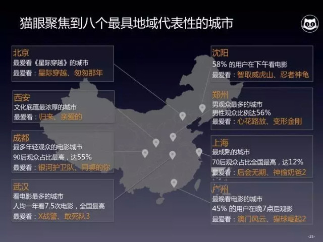 12月猫眼电影时光，温馨观影之旅实时票房解析