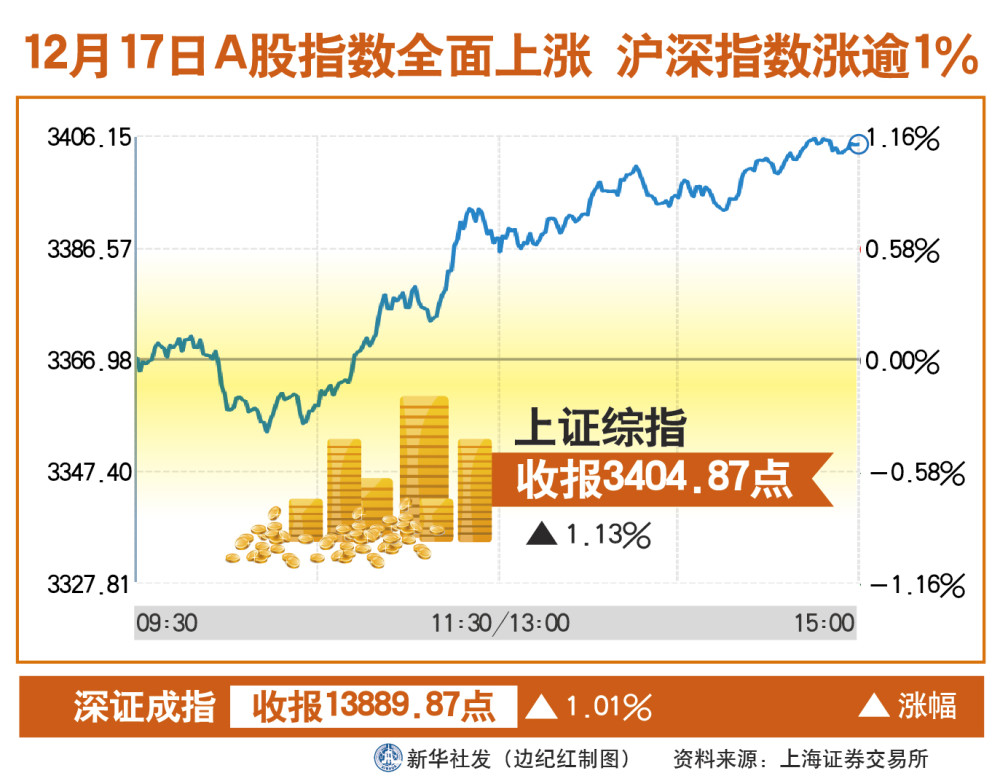 揭秘十二月A股走势，实时走势图表深度解析与预测