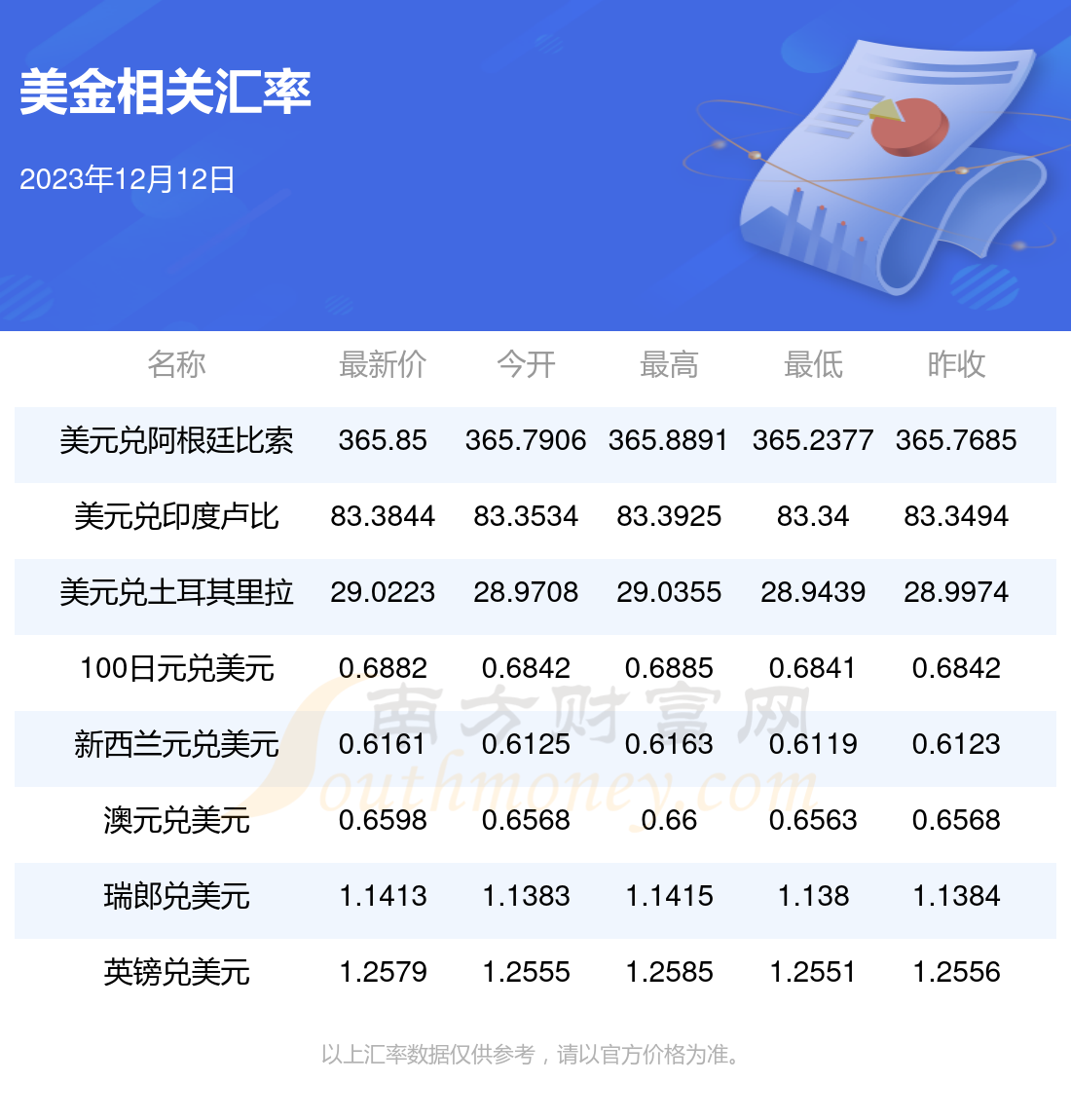 掌握金融动态必备工具，实时查询软件，了解最新十二月美元汇率