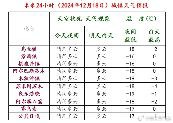 日照市岚山区天气预报，如何预测2024年12月18日实时天气详细指南