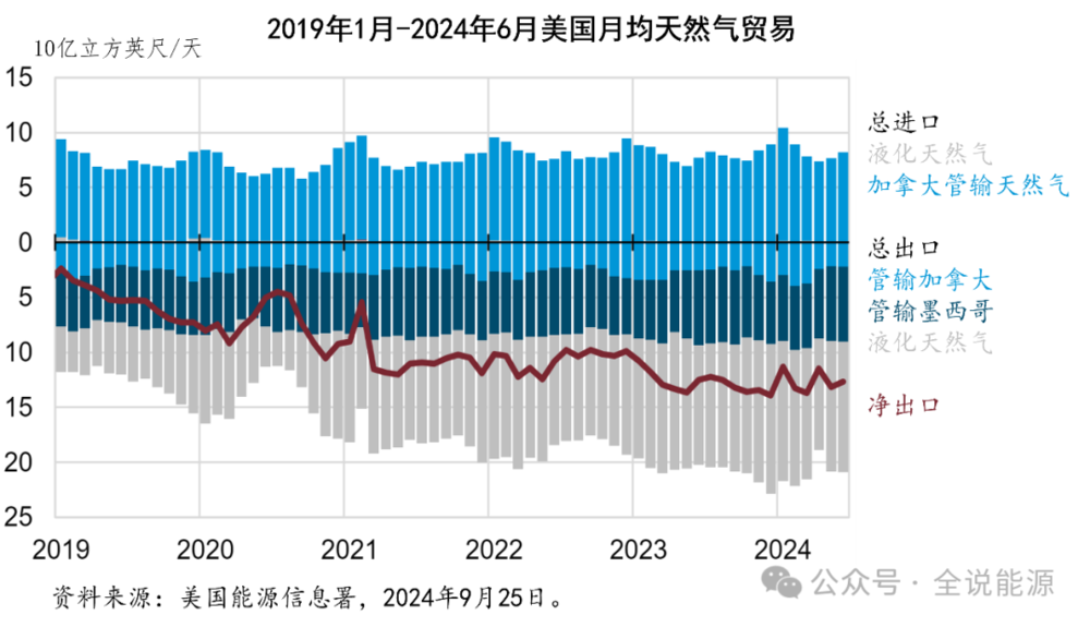 揭秘，12月天然气实时价格走势及市场因素预测分析