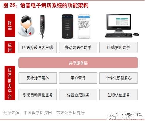 科大讯飞实时语音系统评测报告，功能、性能及使用体验详解