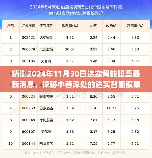 通达信全新智能版实时股价消失之谜，揭秘原因，体验科技魅力时刻