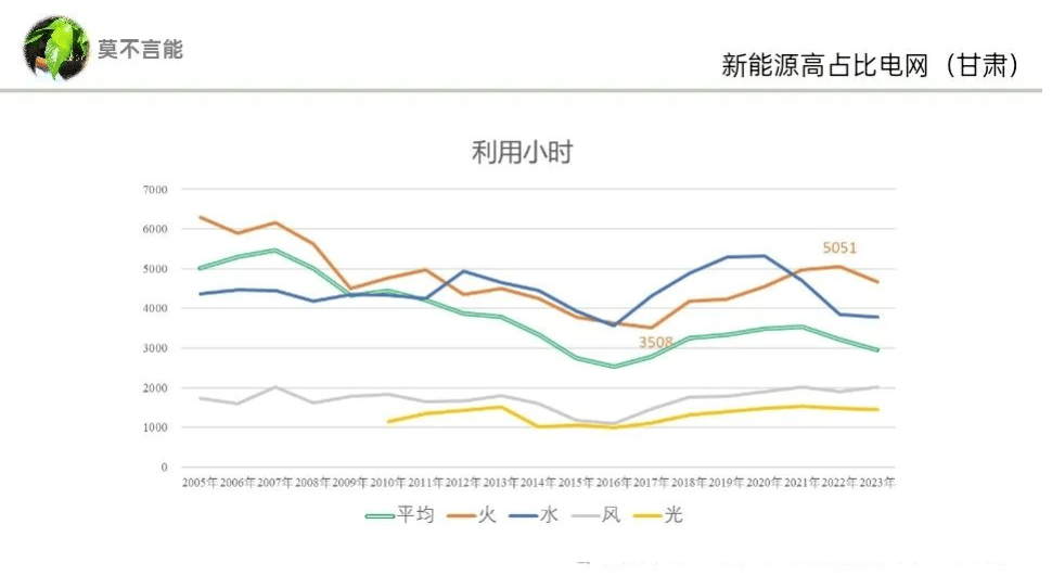 电费风云变幻，预测2024年电费实时更新，拥抱变化的力量与未来成就