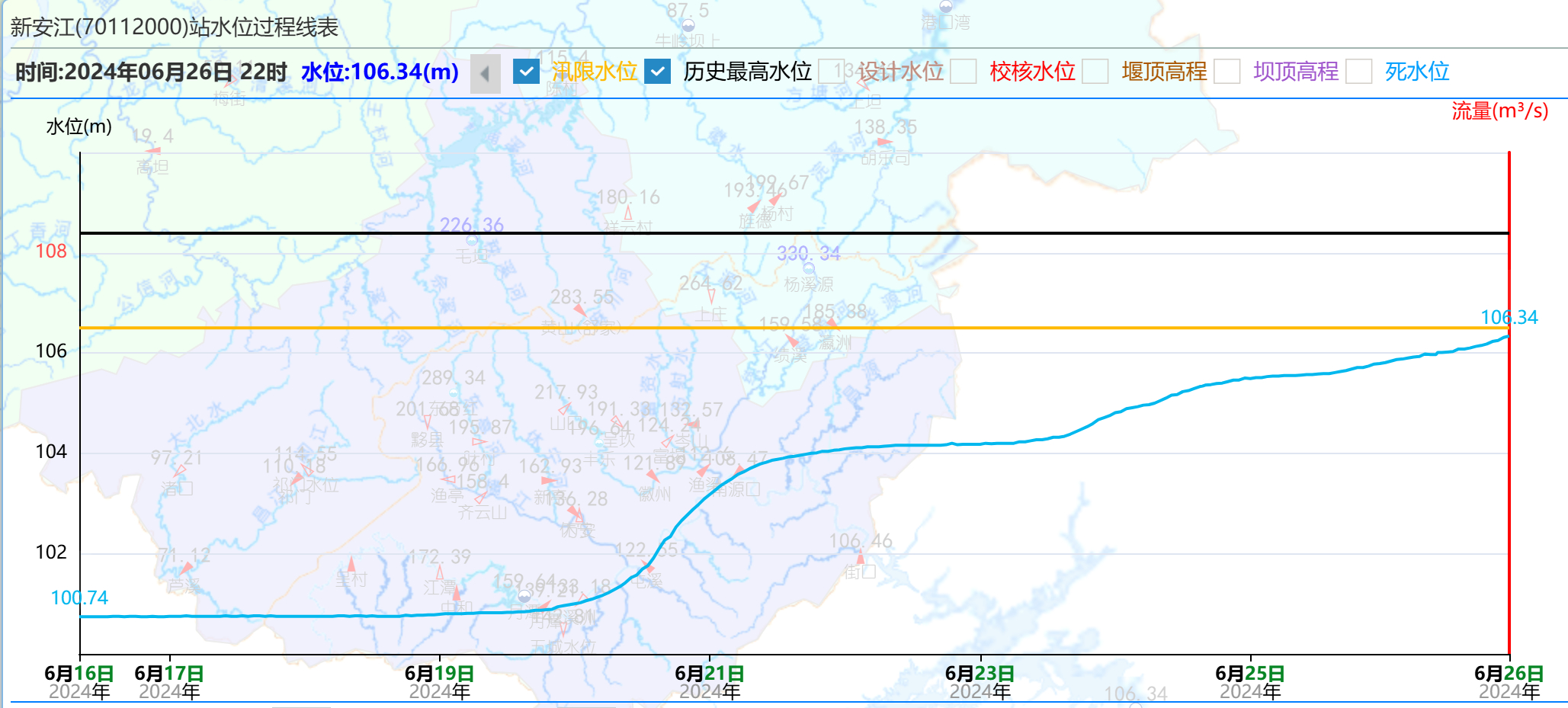 2024年12月18日生米大桥水位预测与实时情况展望