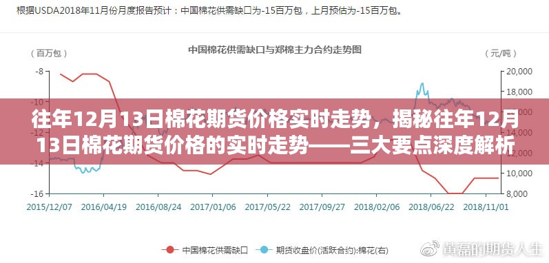 12月花材实时价格走势详解，图片、制作指南及从零开始掌握步骤