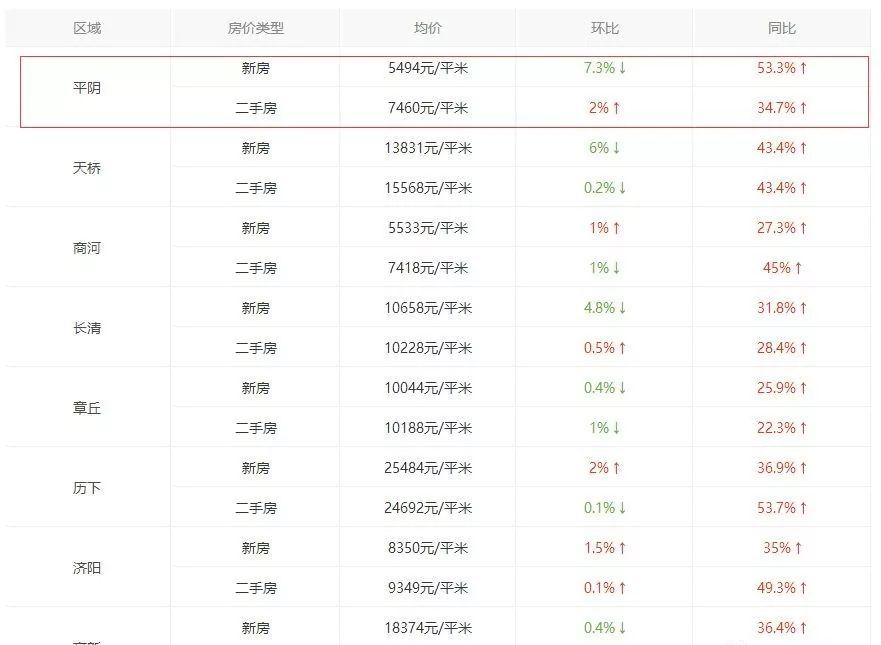 12月18日平阴实时房价查询表，探索自然美景背后的宁静力量