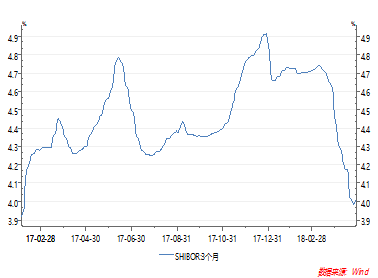 解析实时利率存在与否，关于12月银行间质押利率的实时性探讨