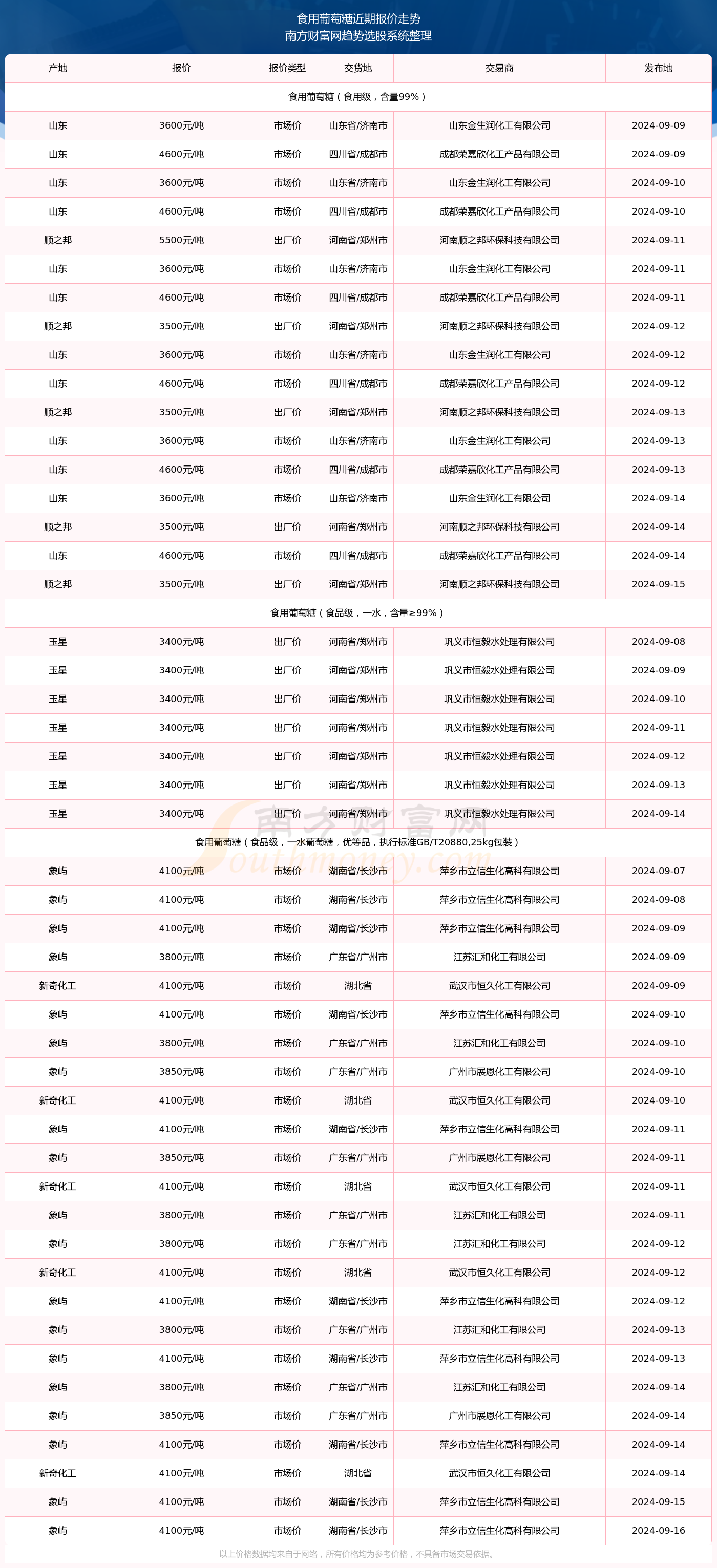 揭秘未来，如何准确猜测九号Q85电动车在2024年12月18日的真实时速？详细步骤指南