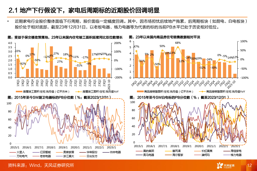 智能电视发展趋势展望，从当前到未来的视角（2024年12月18日实时更新）