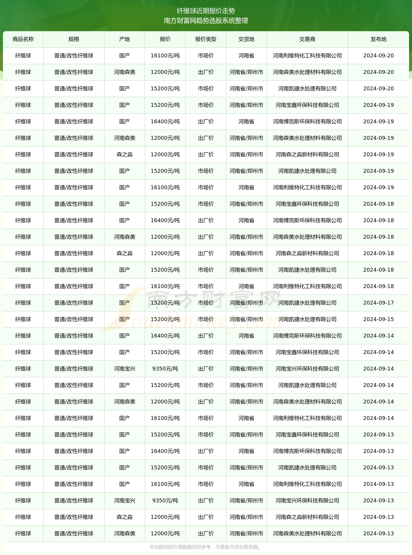 掌握未来天气秘诀，实时温度PV揭示2024年12月18日天气动态