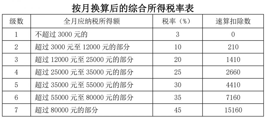 财税库实时扣税会计分录详解，回顾与影响，聚焦2024年12月22日数据解读