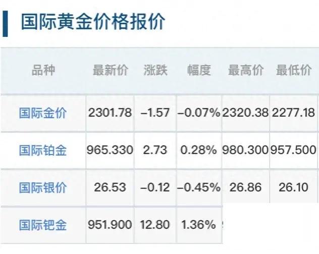 揭秘黄金行情下的隐藏宝藏，黄金开盘实时行情与小巷中的黄金特色小店