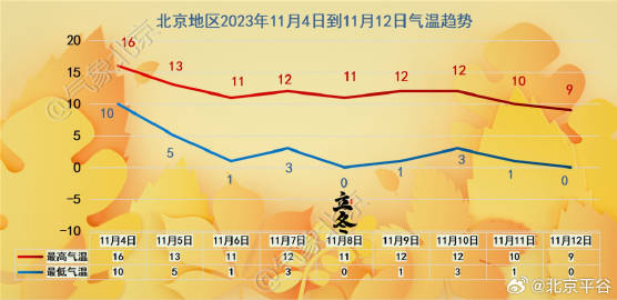 探寻北京最精准的天气预报，以2024年12月22日为例，北京气象风云录揭秘天气预报准确性揭秘