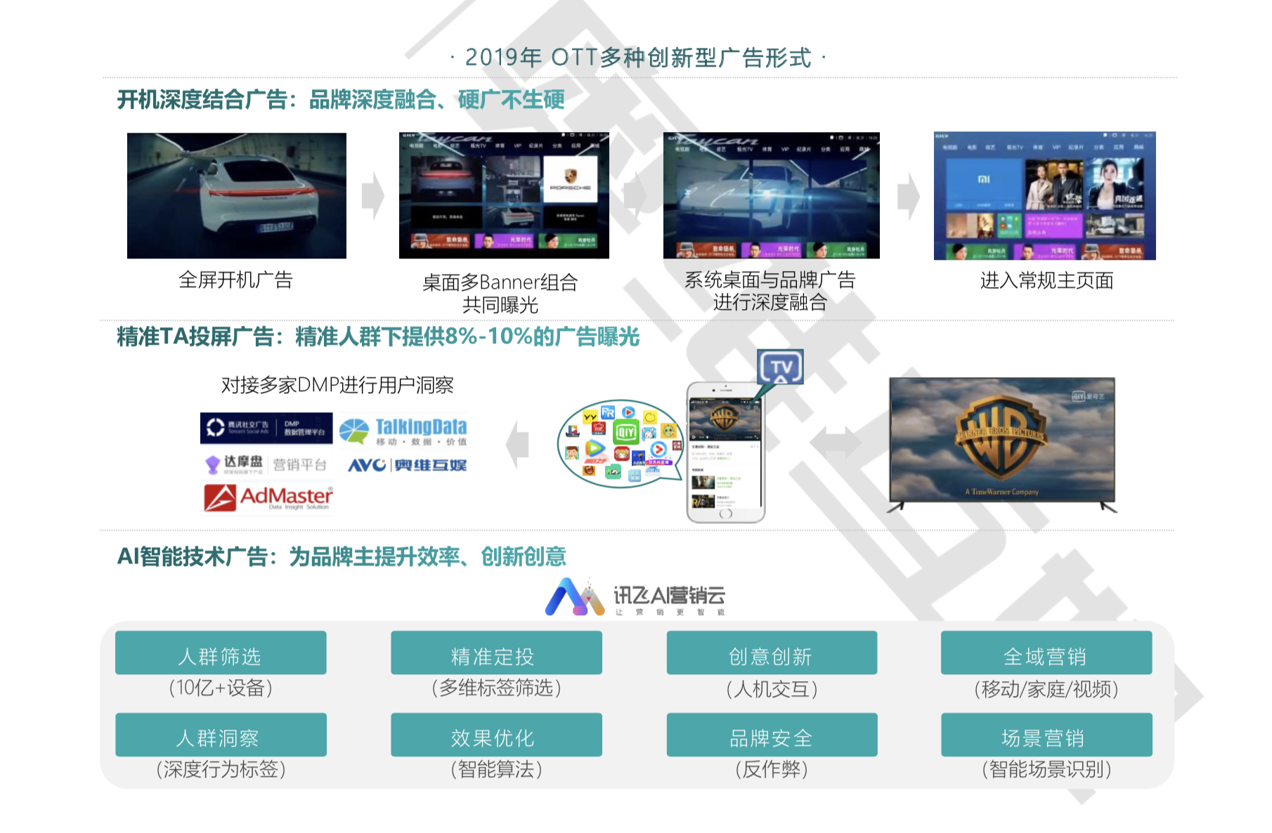 预测直播带货新高峰，详解如何分析并猜测2024年直播带货实时大屏数据