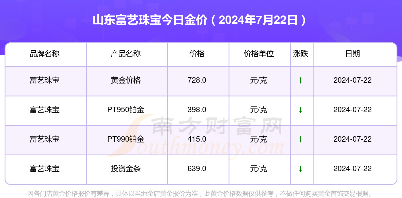 苏州黄金实时价格查询网，科技领航，黄金触手可及（2024年12月版）