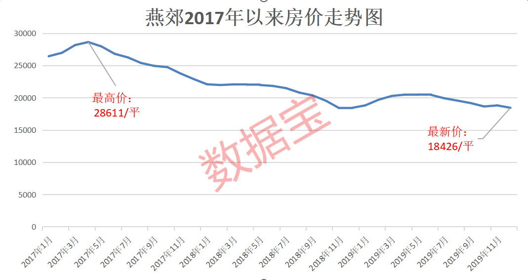 历史上的12月22日禹城房价风云解析，实时房价深度探讨