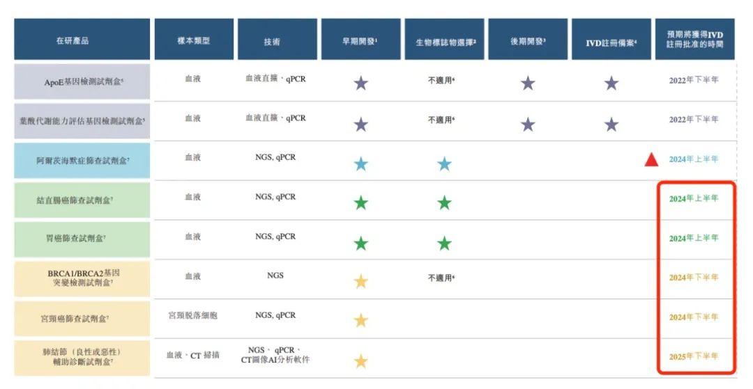 朝阳核酸实时排队查询系统预测，未来检测之旅展望（2024年预测）