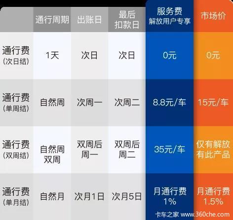 关于驾照收费模式变化的探讨，实时收费是否即将实施？