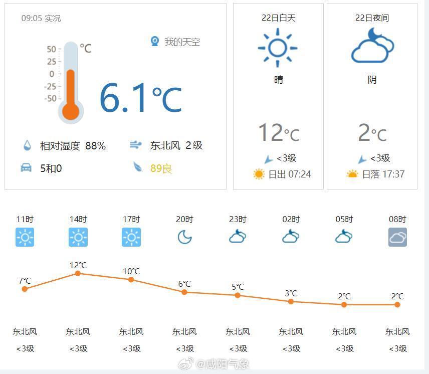 五常市未来之旅，深度预测与评测——揭秘2024年12月22日五常实时温度