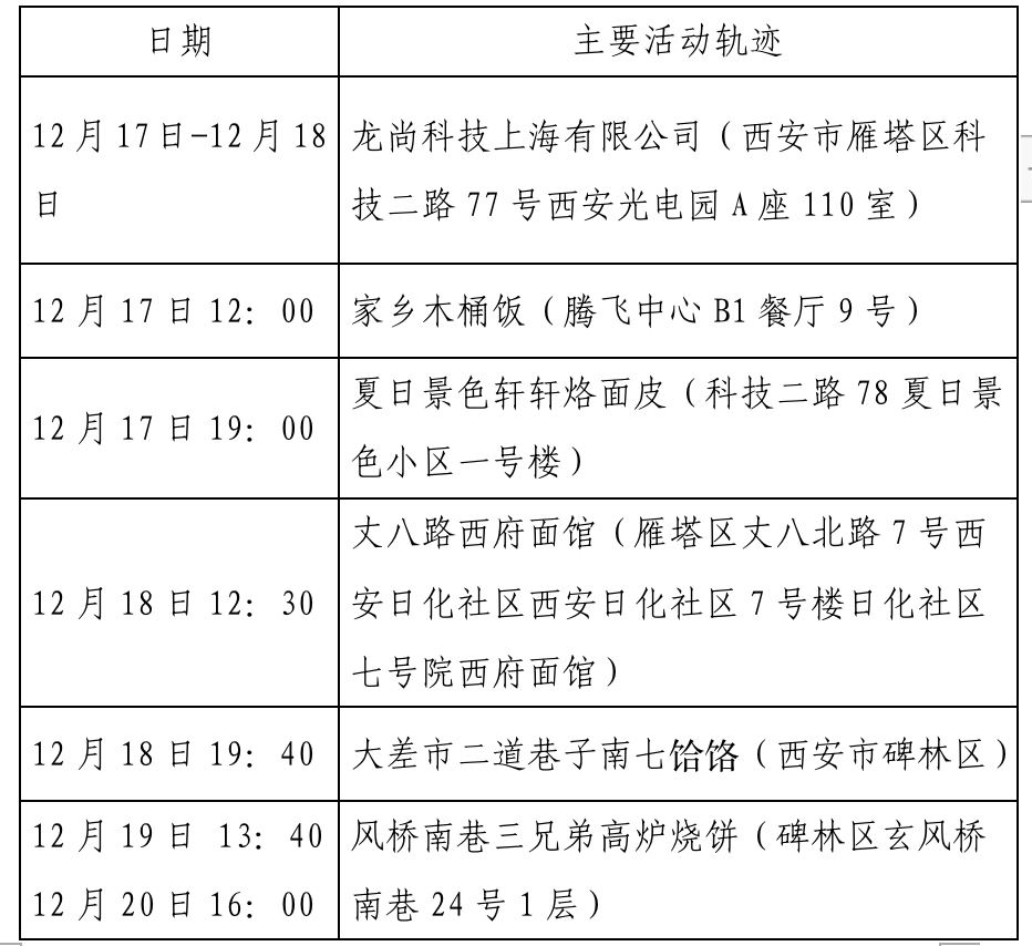 往年12月22日实时查看核酸结果报告的方法与技巧解析