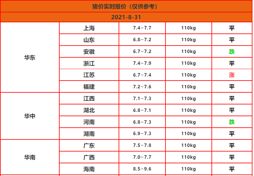 掌握未来，从12月实时报价开始——变化中的学习成就你的自信与成就感之源