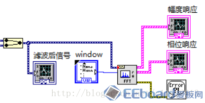 超越时空界限，掌握LabVIEW实时3D显示之旅开启新纪元