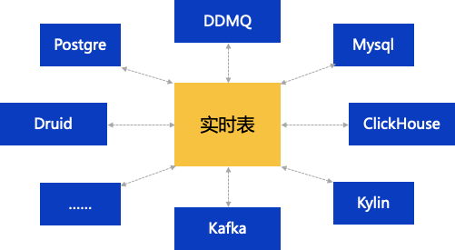 实践指南，高效接入Hive存储与处理12月实时增量数据