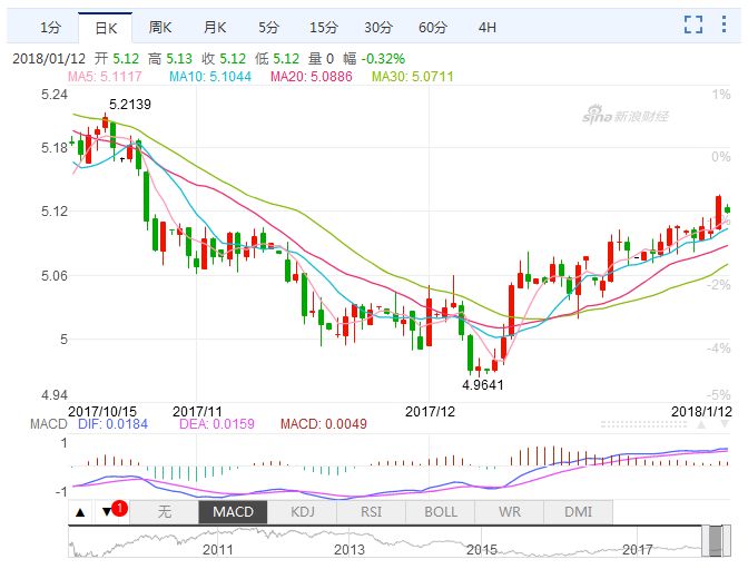 洞悉货币转换背后的秘密，往年12月22日微信实时汇率日本解析